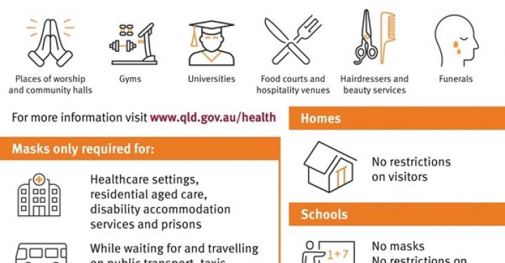 What you need to know about Queensland’s new COVID-19 measures preview image